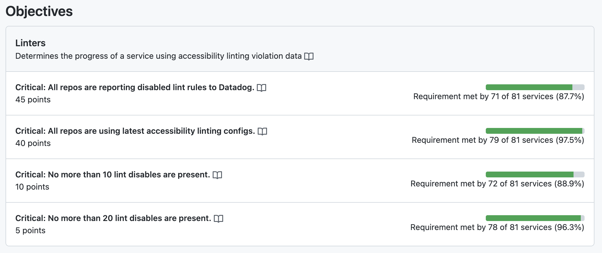 Screenshot of the GitHub service catalog showing the accessibility automation scorecard, including four percentage progress bars indicating the percentage of services on the scorecard in compliance.